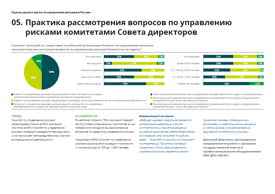 05.	Практика рассмотрения вопросов по управлению рисками комитетами Совета&nbsp;директоров