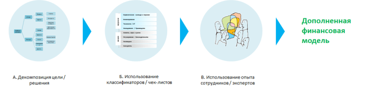 моделирование4