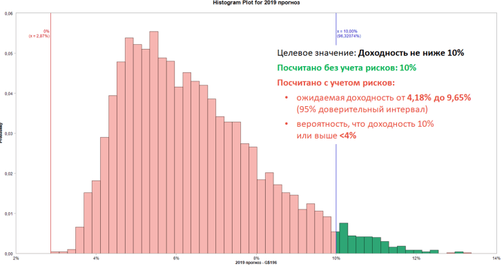 моделирование7