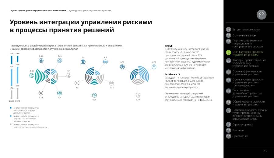 Проводится ли в вашей организации анализ рисков, связанных с принимаемыми решениями, и каким образом оформляются полученные&nbsp;результаты?