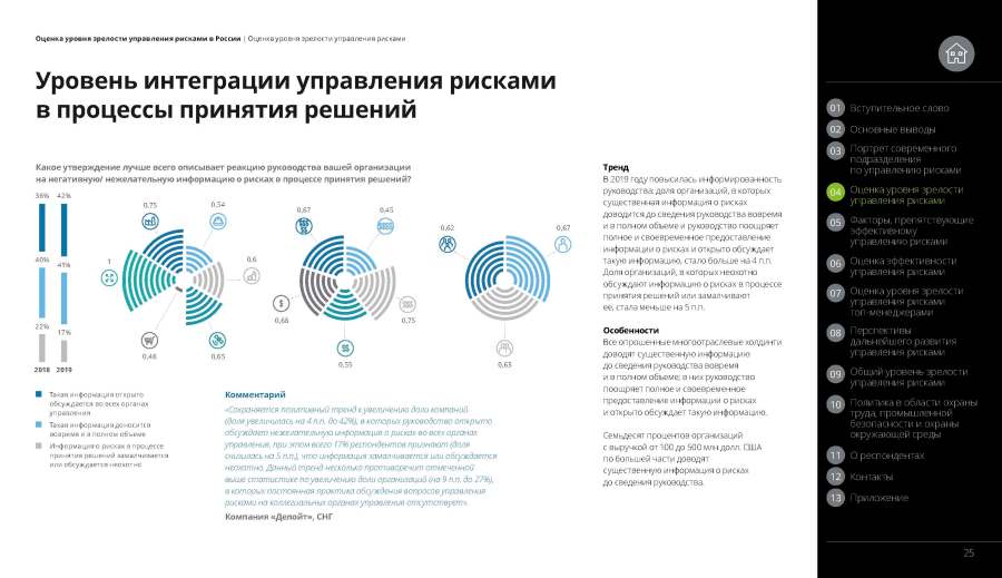 Какое утверждение лучше всего описывает реакцию руководства вашей организации на негативную/ нежелательную информацию о рисках в процессе принятия&nbsp;решений?
