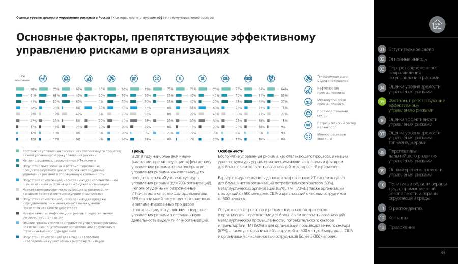 Основные факторы, препятствующие эффективному управлению рисками в&nbsp;организациях