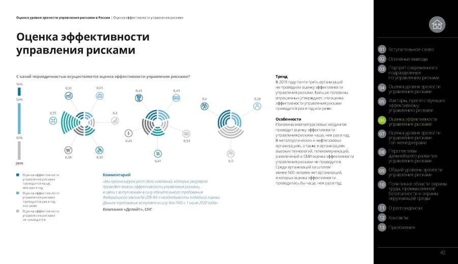 Опрос 2019: Оценка эффективности управления&nbsp;рисками